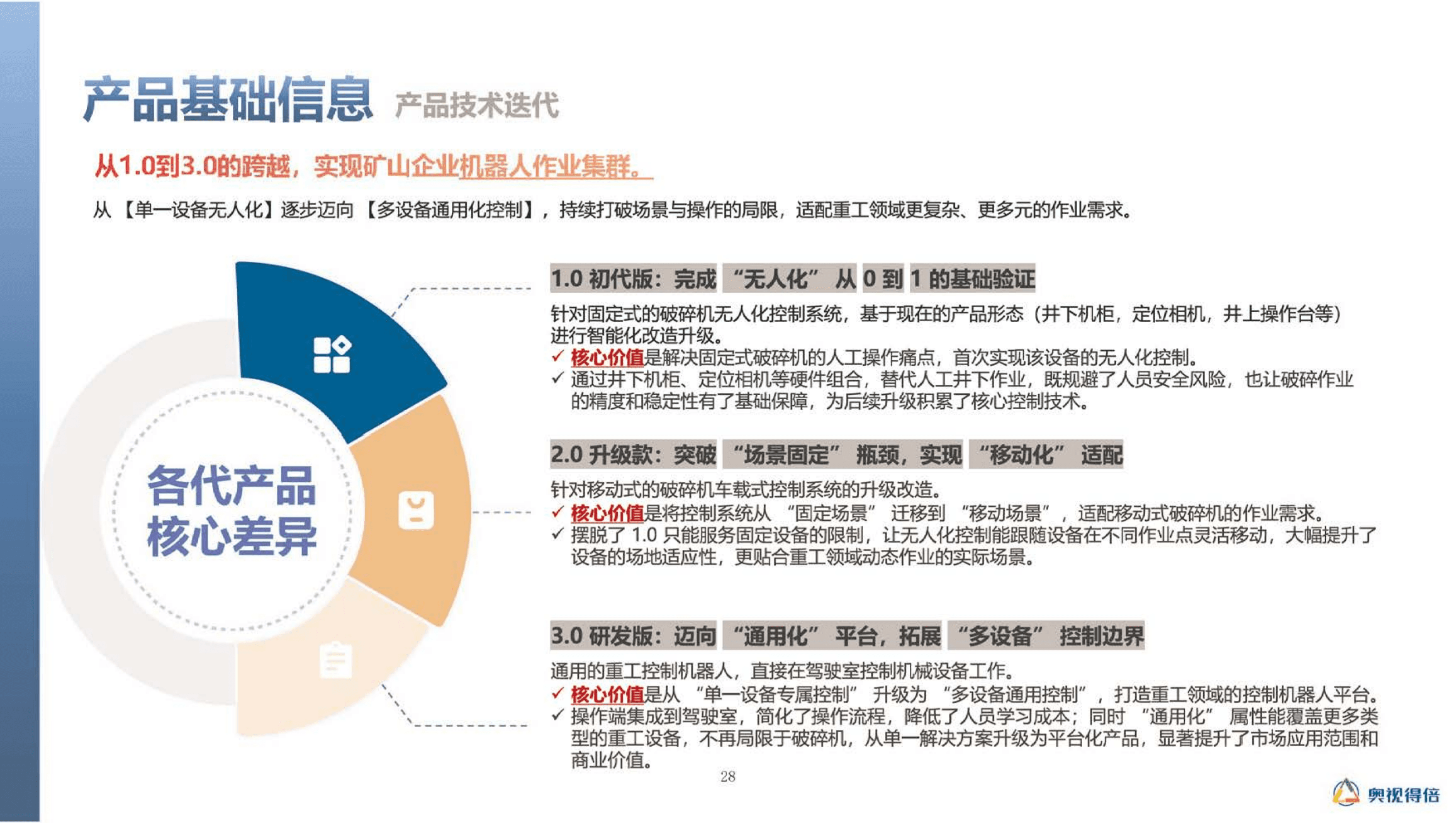 产品技术迭代：从1.0到3.0